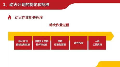 動火作業(yè)全流程精細(xì)化管理與Oracle認(rèn)證培訓(xùn)精品課程