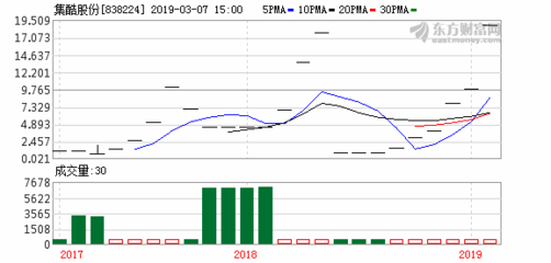 集酷股份簽訂1893萬集裝箱樹屋產(chǎn)品購銷合同